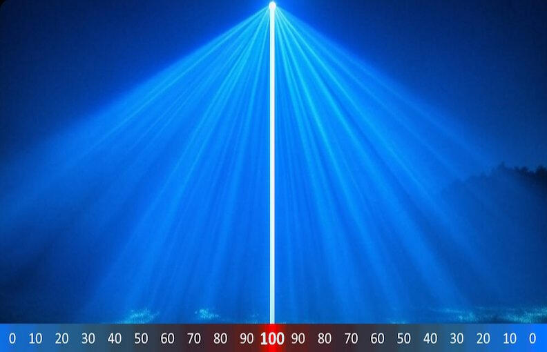 Il focus è un fattore importante per promuoversi e vendere a un pubblico target per avere il massimo dell'efficacia e rilevanza. Raggio laser che ha un focus del 100%.